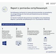 Konsumenci otrzymali narzędzie do monitorowania jakości internetu