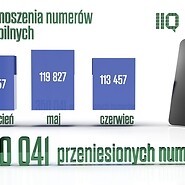 Przenoszenie numerów w II kwartale 2023 roku